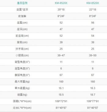 加大加寬移位機能輪椅